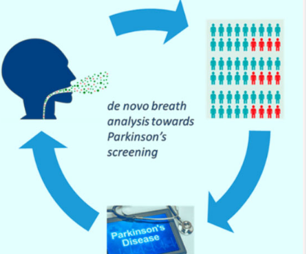 呼气测试设备可以帮助诊断早期帕金森氏病