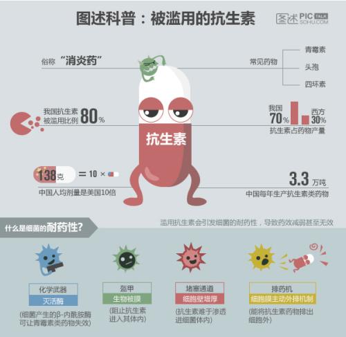 科学家发现了克服抗生素耐药性的强大潜在武器