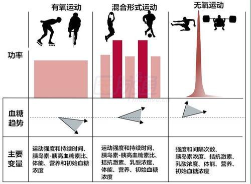 科普下什么是1型糖尿病呢？1型糖尿病有哪些特点