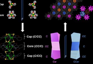 研究人员创造了模仿生物分子的纳米团簇