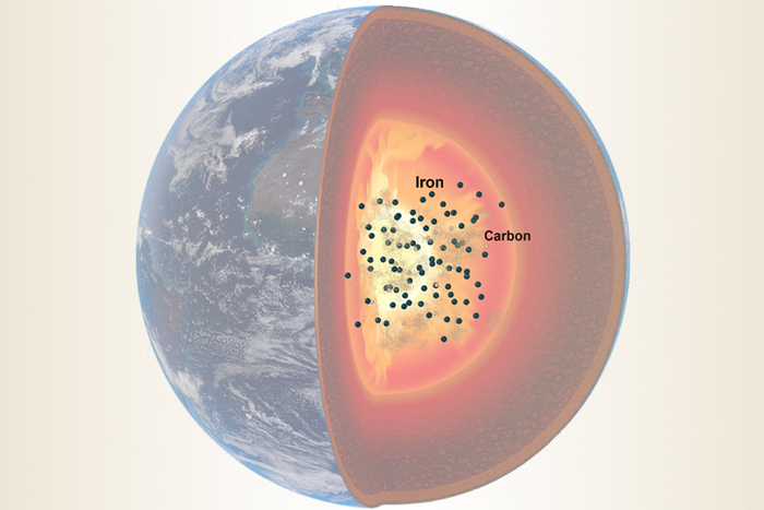 FSU研究人员改进了对地球外核碳含量的估计