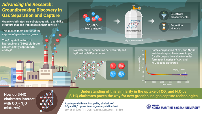韩国海事大学展示了捕获大气温室气体的新途径设施