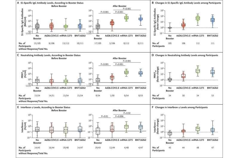 单次杨森疫苗接种后增强免疫系统的最佳方法是使用 mRNA 增强剂