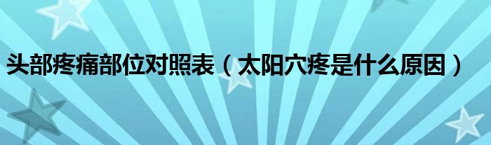 头部疼痛部位对照表（太阳穴疼是什么原因）