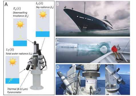 为了促进海洋研究 一些科学家开始使用超级游艇