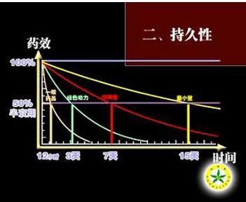 科普下消除速度常数（K）和生物半衰期（t0.5）指的是什么